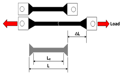 midlabkw