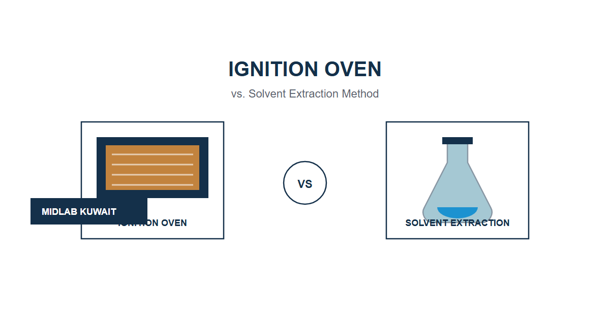 Asphalt Ignition Oven vs Extraction Method - MIDLAB Kuwait